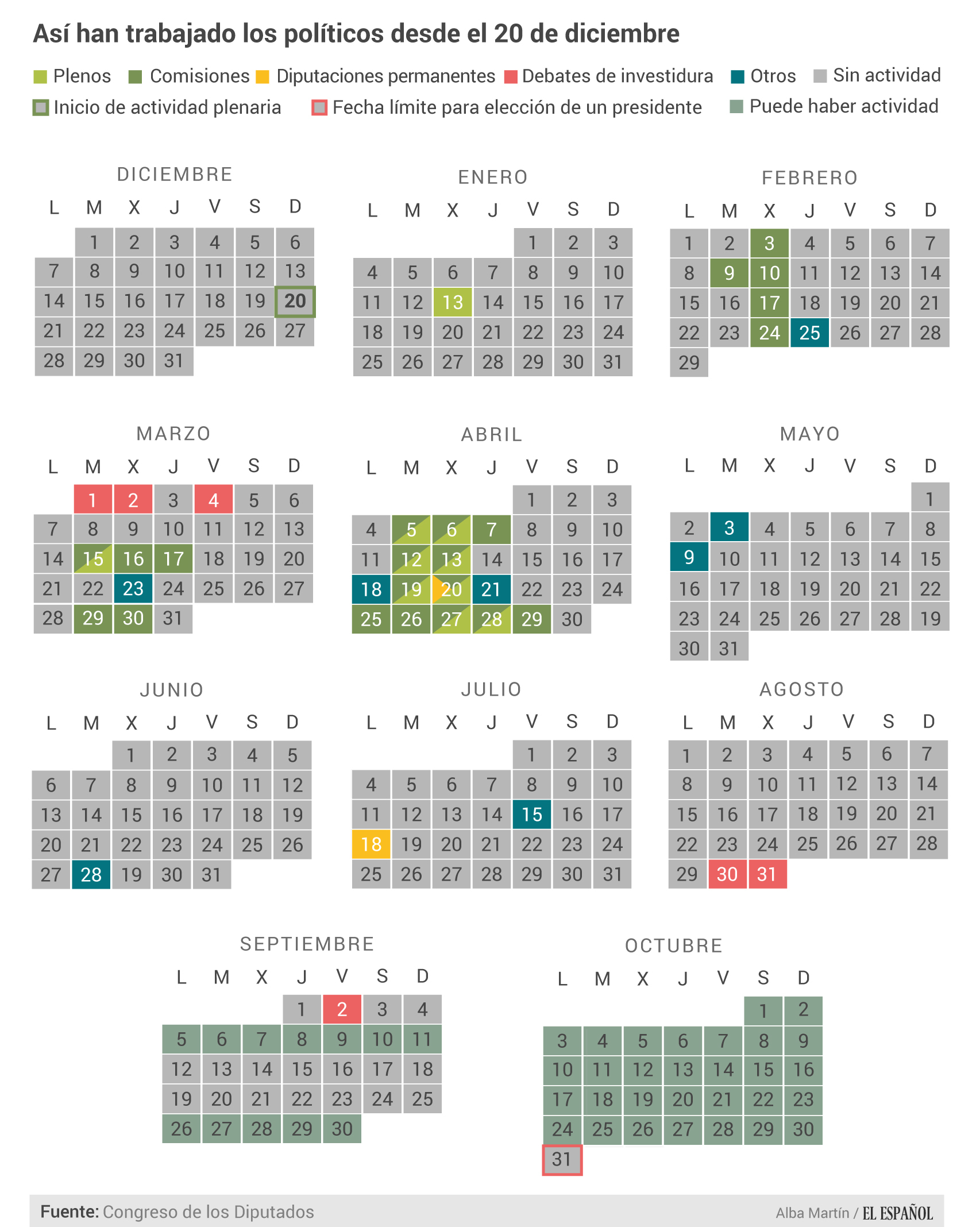 Este es el calendario que han llevado sus señorías en el último año