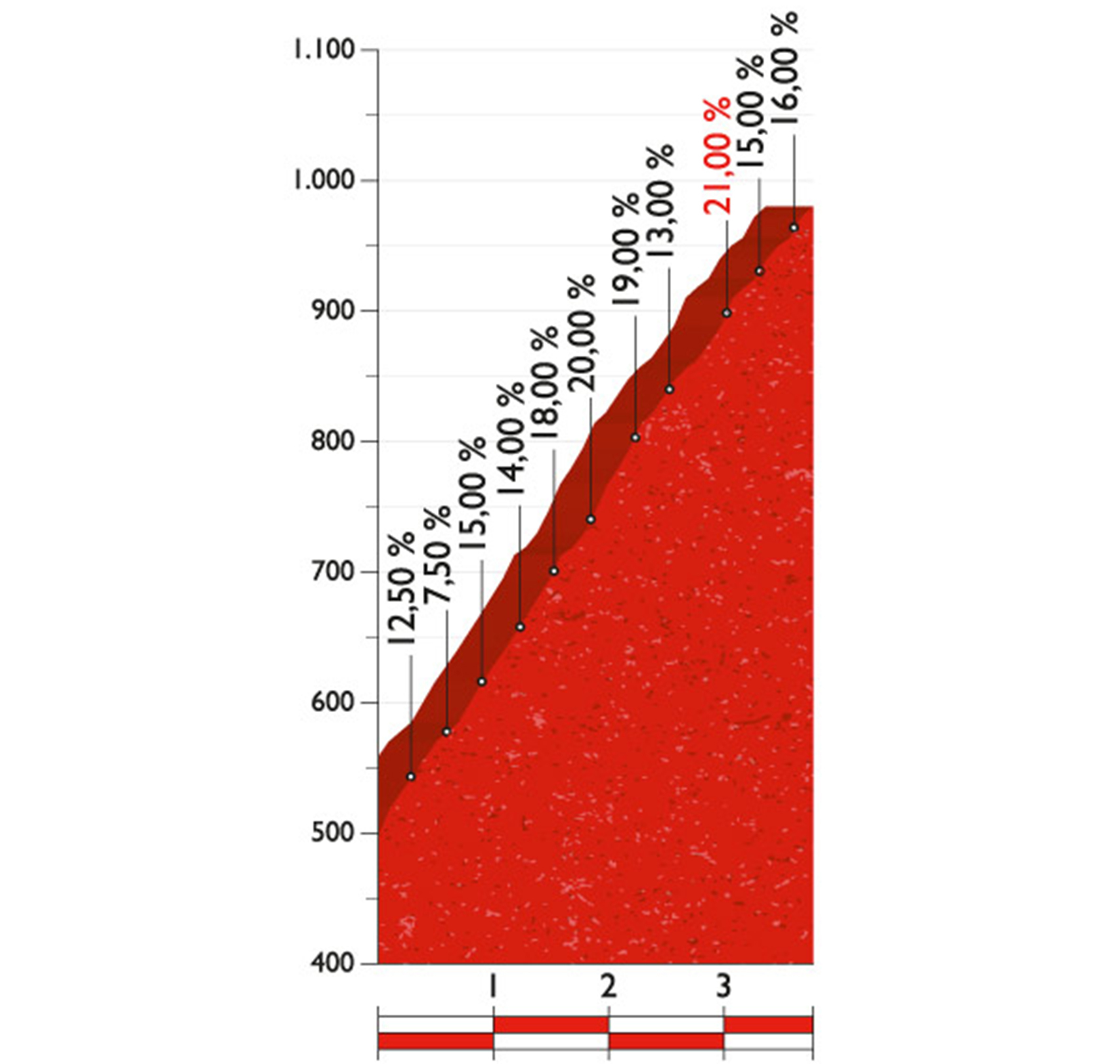 Así es la subida final de Mas de la Costa.