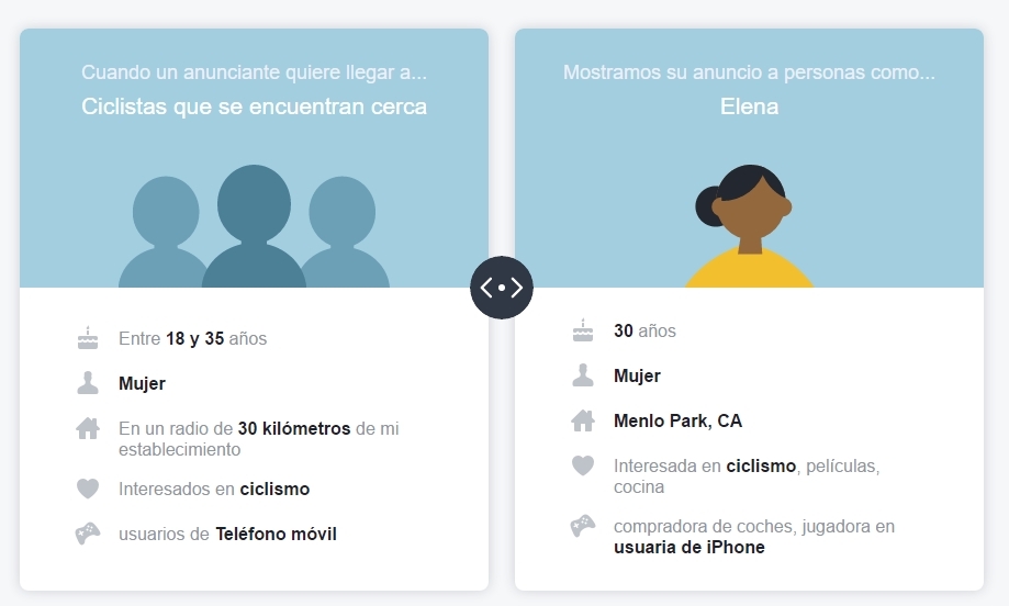 anuncios facebook publicidad