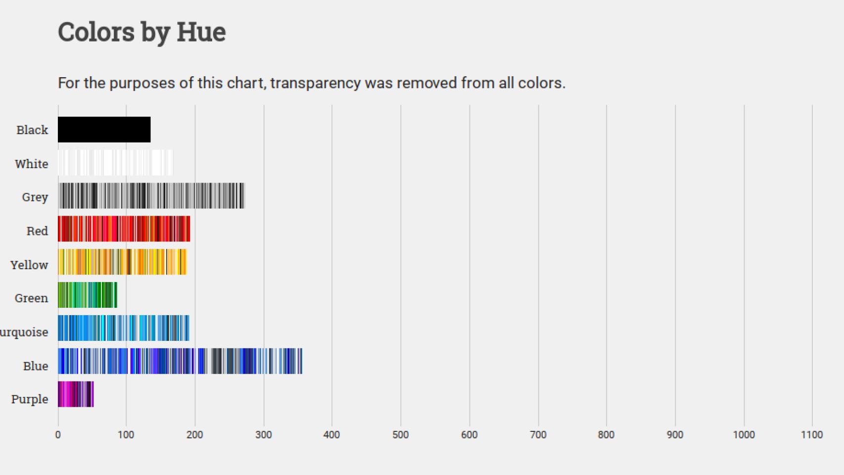 Paleta de colores de las siete webs más populares según Alexa