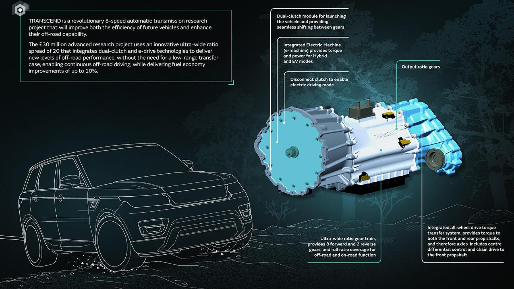 Jaguar Land Rover Transcend