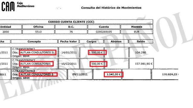 Pagos de Scardovi a Autlán Consultores.