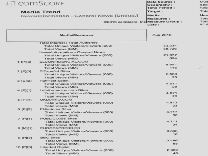 Datos de ComScore de Agosto (MMX Multiplataforma) de los diez primeros diarios nativos digitales en España.