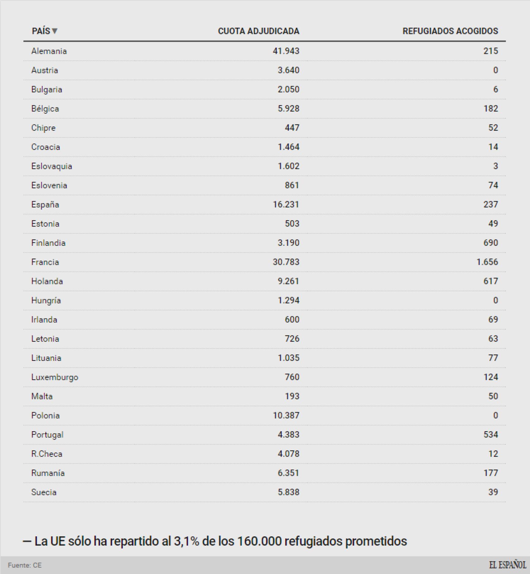 Datos a 19 de septiembre