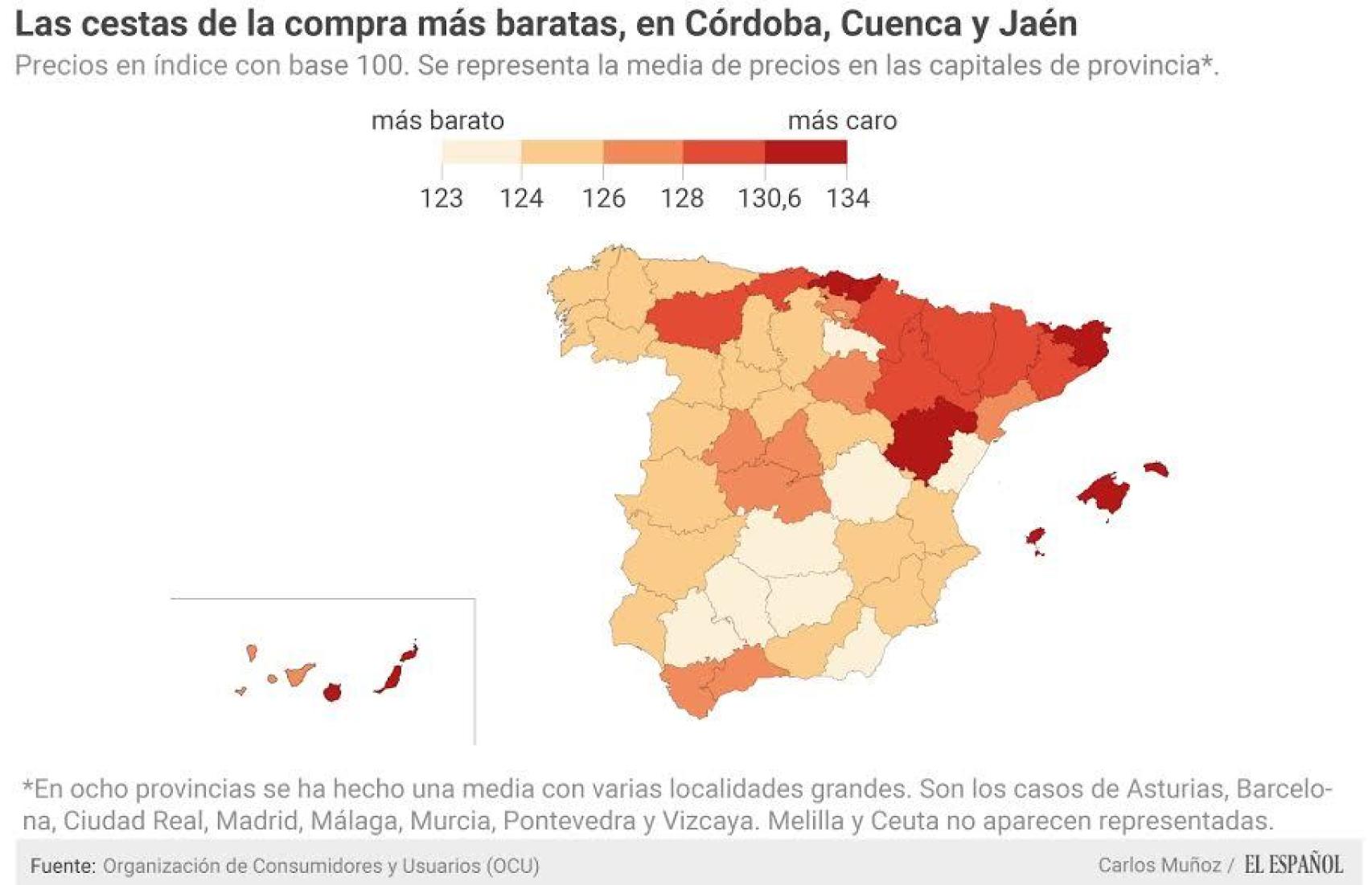 Precio medio de la cesta de la compra.