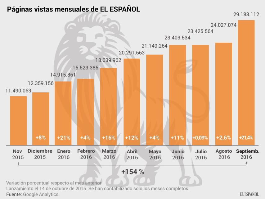 PÁGINAS VISTAS SEPTIEMBRE