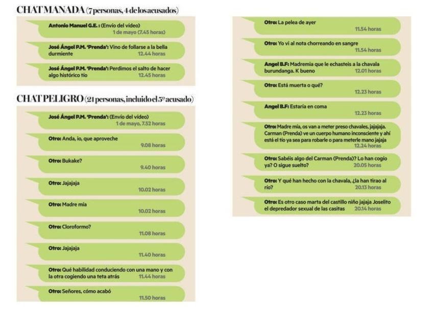 Extracto de los mensajes publicado por Diario de Noticias.