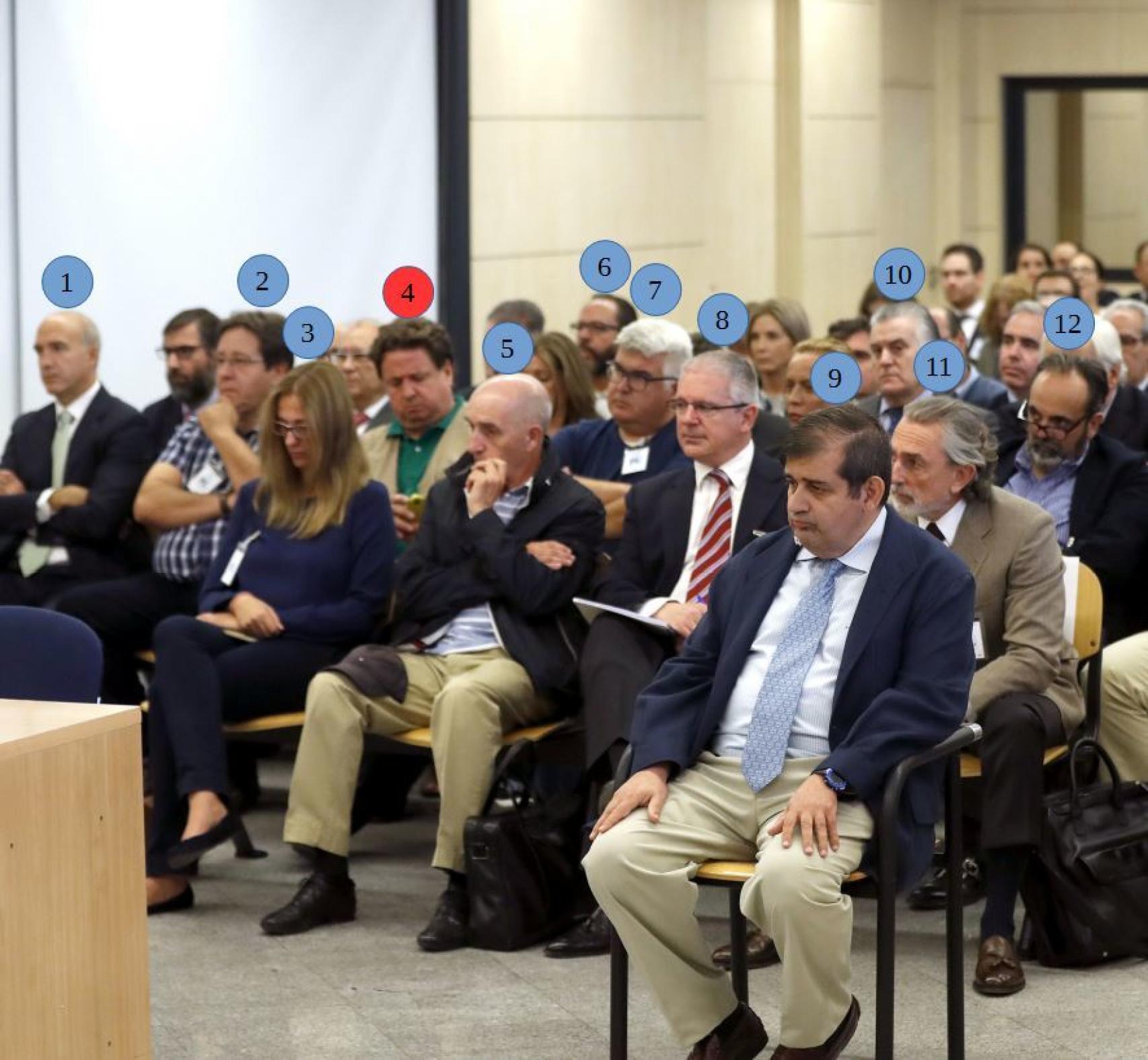 1. Jacobo Gordon, exsocio de Alejandro Agag. 2. Luis Valor, exdirector de área del Ayuntamiento de Majadahonda. 3. Alicia Mínguez, administrativa de empresas de la trama. 4. José Luis Peñas, exconcejal de Majadahonda. 5. José Luis izquierdo, contable de la Gürtel. 6. Álvaro Pérez, El Bigotes, exsocio de Correa. 7. Juan José Moreno, exconcejal de Majadahonda. 8. Pablo Crespo, exsecretario de Organización del PP gallego. 9. Luis de Miguel, asesor fiscal de la trama. 10. Luis Bárcenas, extesorero del PP. 11. Francisco Correa, cabecilla de la Gürtel. 12. Guillermo Ortega, exalcalde de Majadahonda.