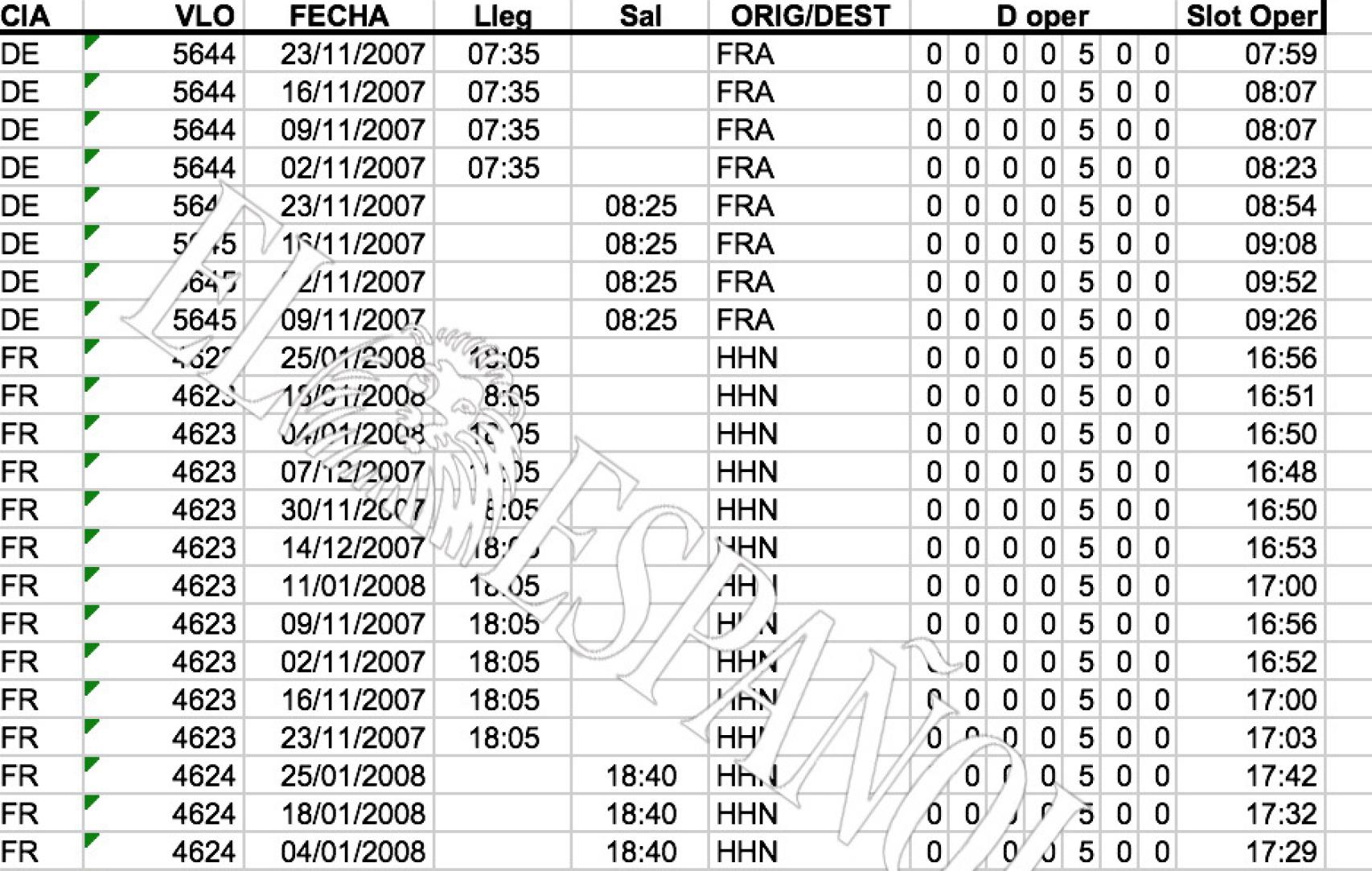 Hoja Excel sobre incumplimientos.