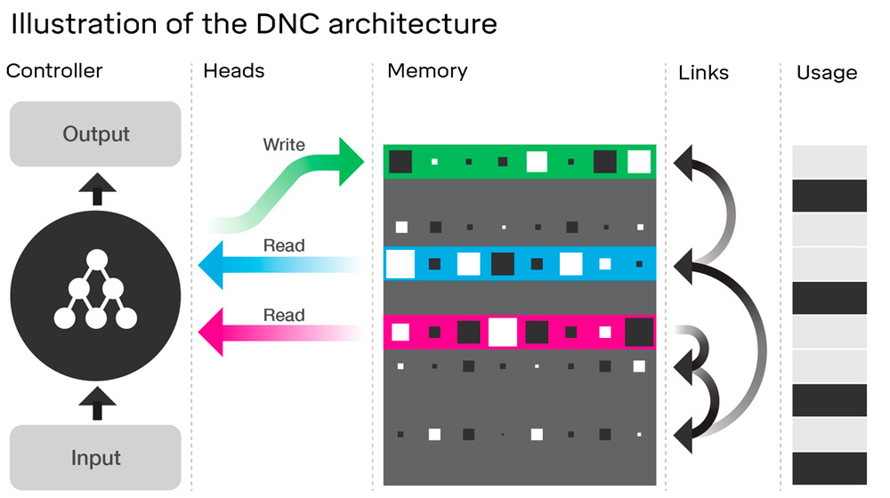 deepmind-dnc