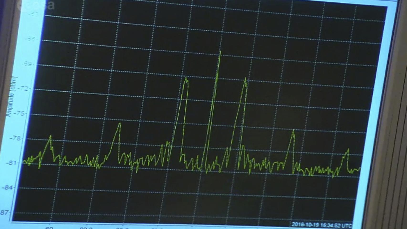 Señales en la sala de control que indicaban que el TGO funcionaba.