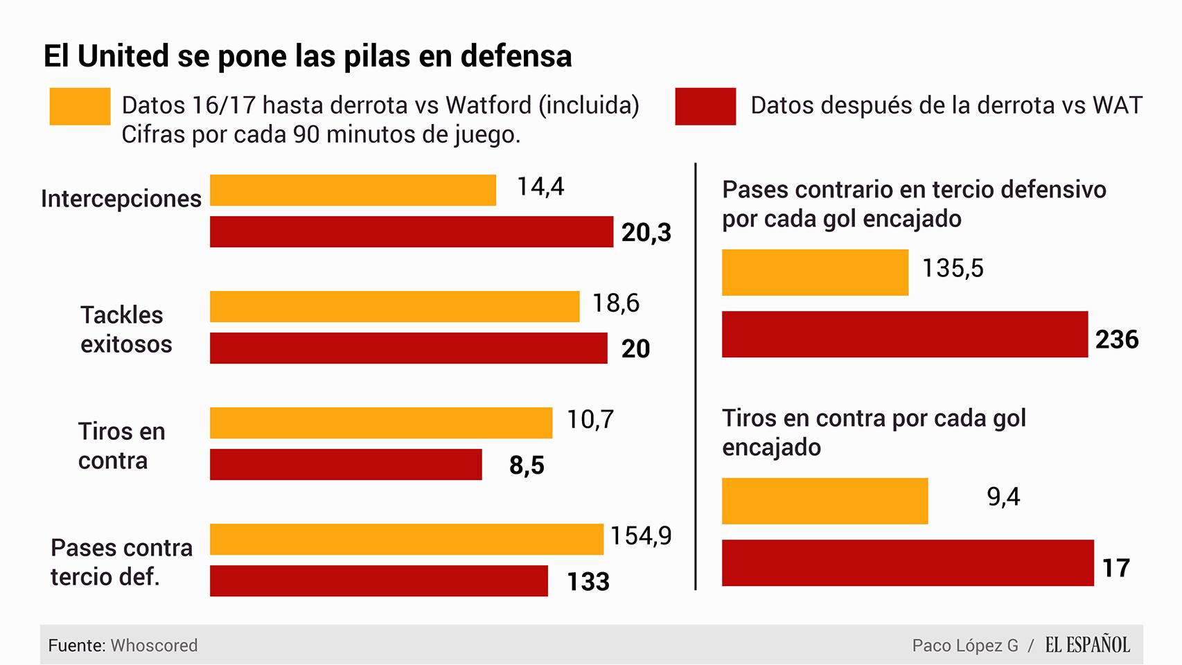 datos defensivos
