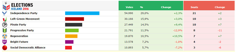 partido-pirata-islandia-6