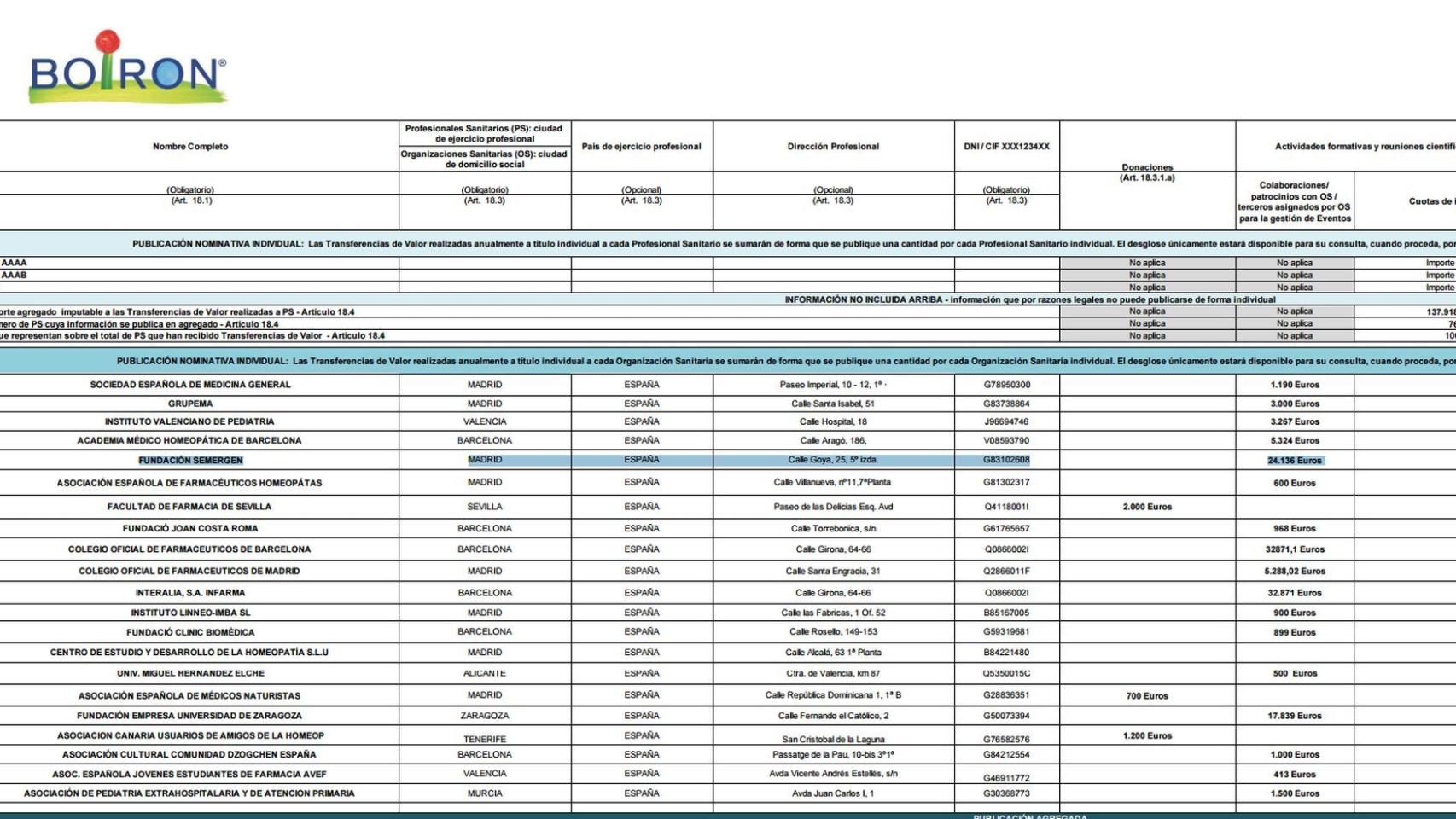 Patrocinios de la empresa de homeopatía a la SEMERGEN.