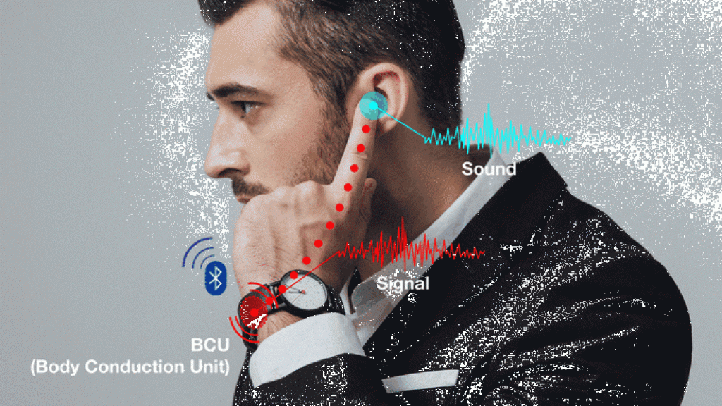 La correa que convierte cualquier reloj inteligente en un teléfono usando tu dedo