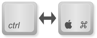 cmd-ctrl