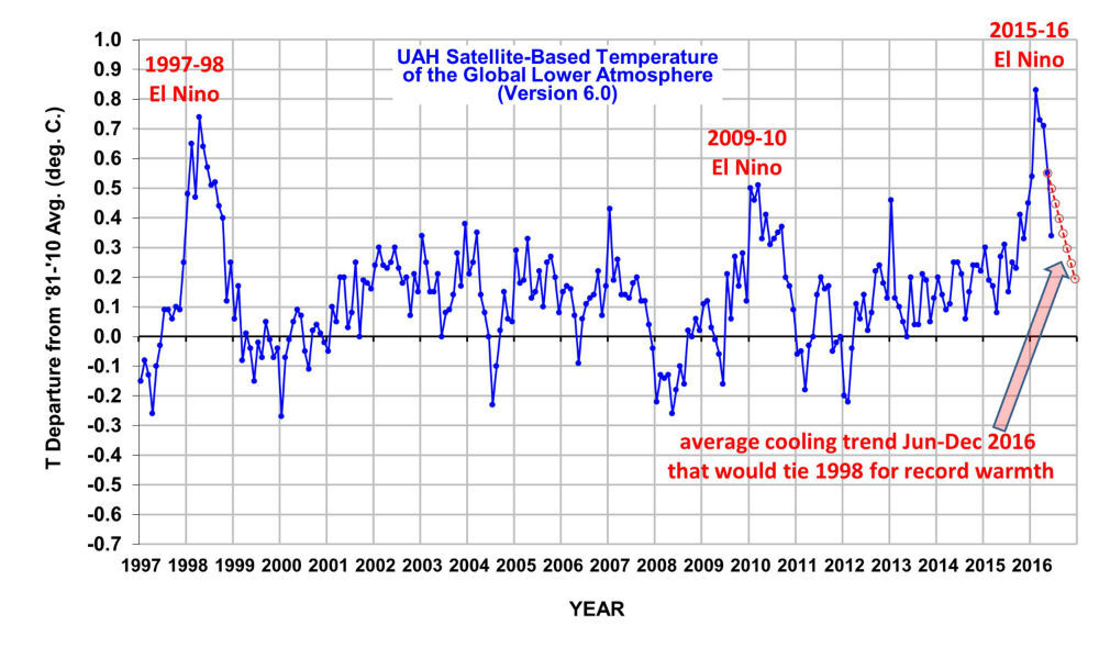 temperaturas_globales_2016