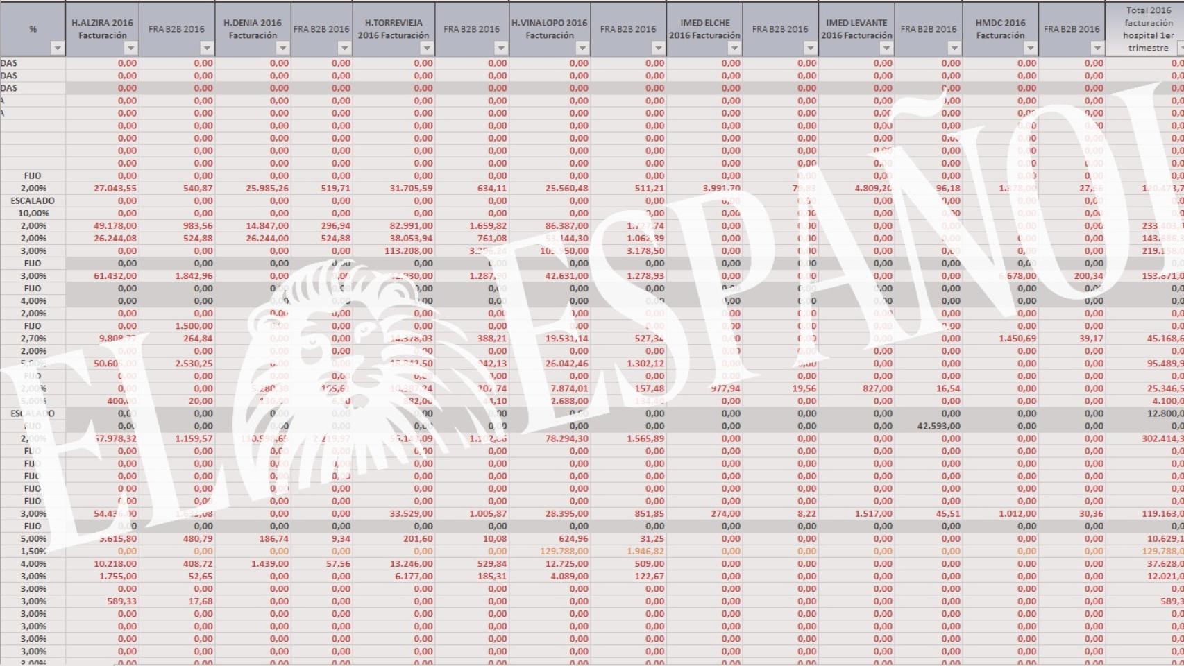Captura de la contabilidad interna de b2b con el pago de comisiones.