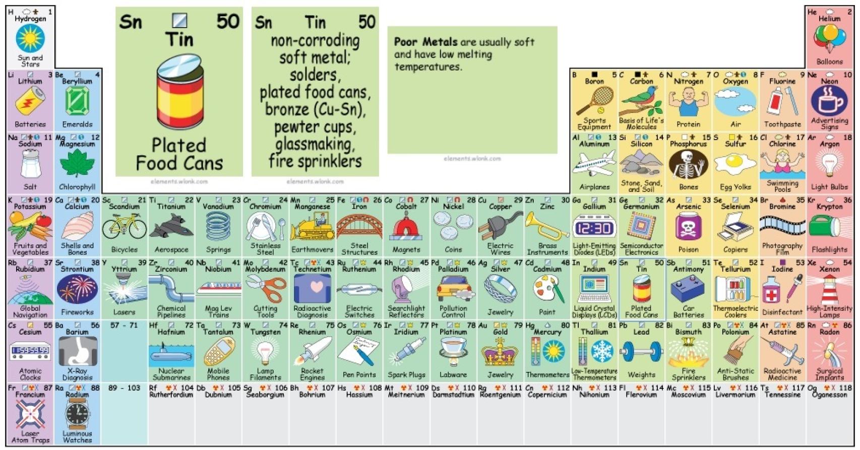 La tabla periódica creada por el físico norteamericano Keith Enevoldsen.