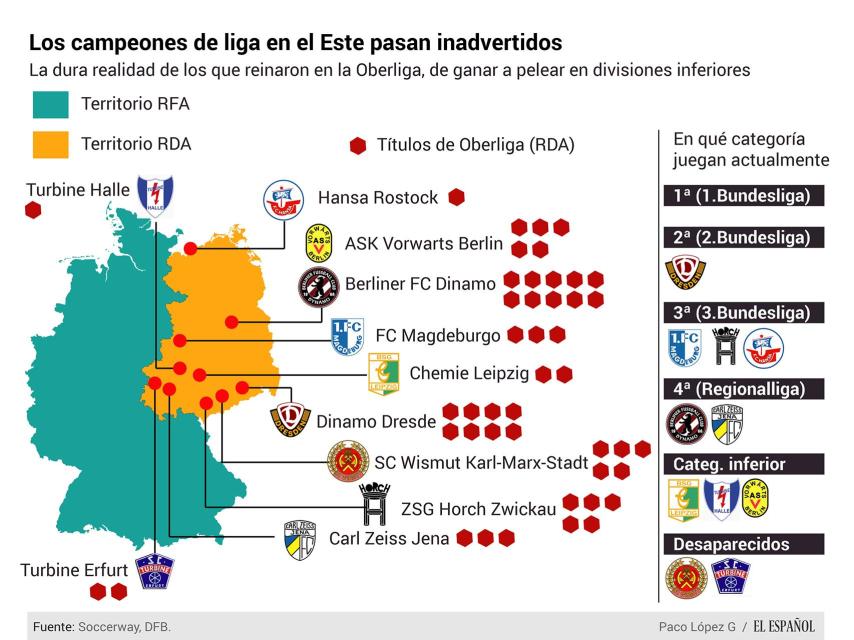 Situación actual de los campeones de la liga del este.