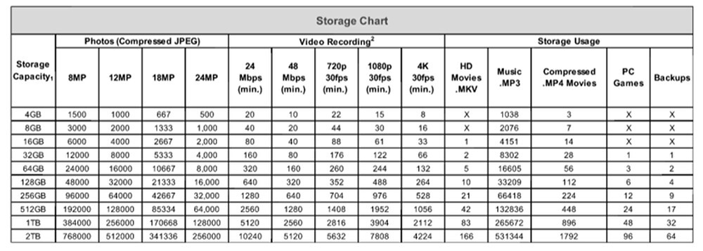 kingston-memoria-2-tb-3
