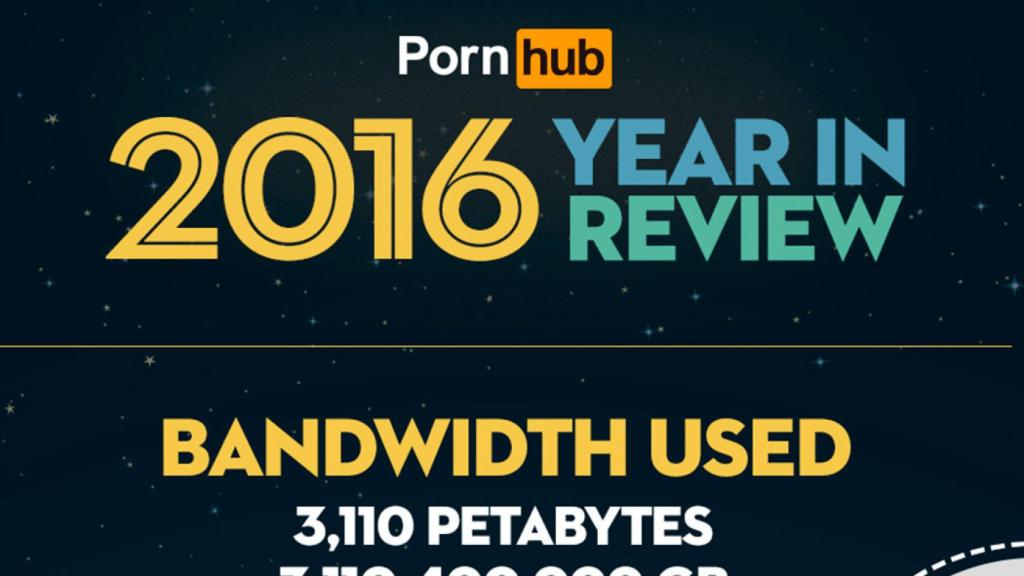 pornhub-estadisticas