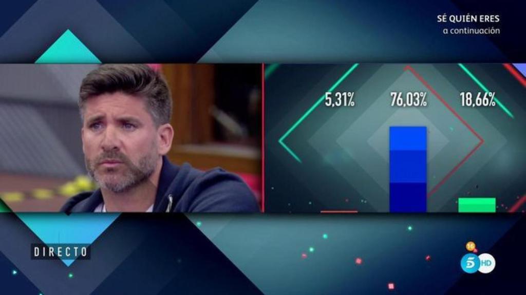 Toño, en la cuerda floja: así están los porcentajes ciegos de 'GH VIP'