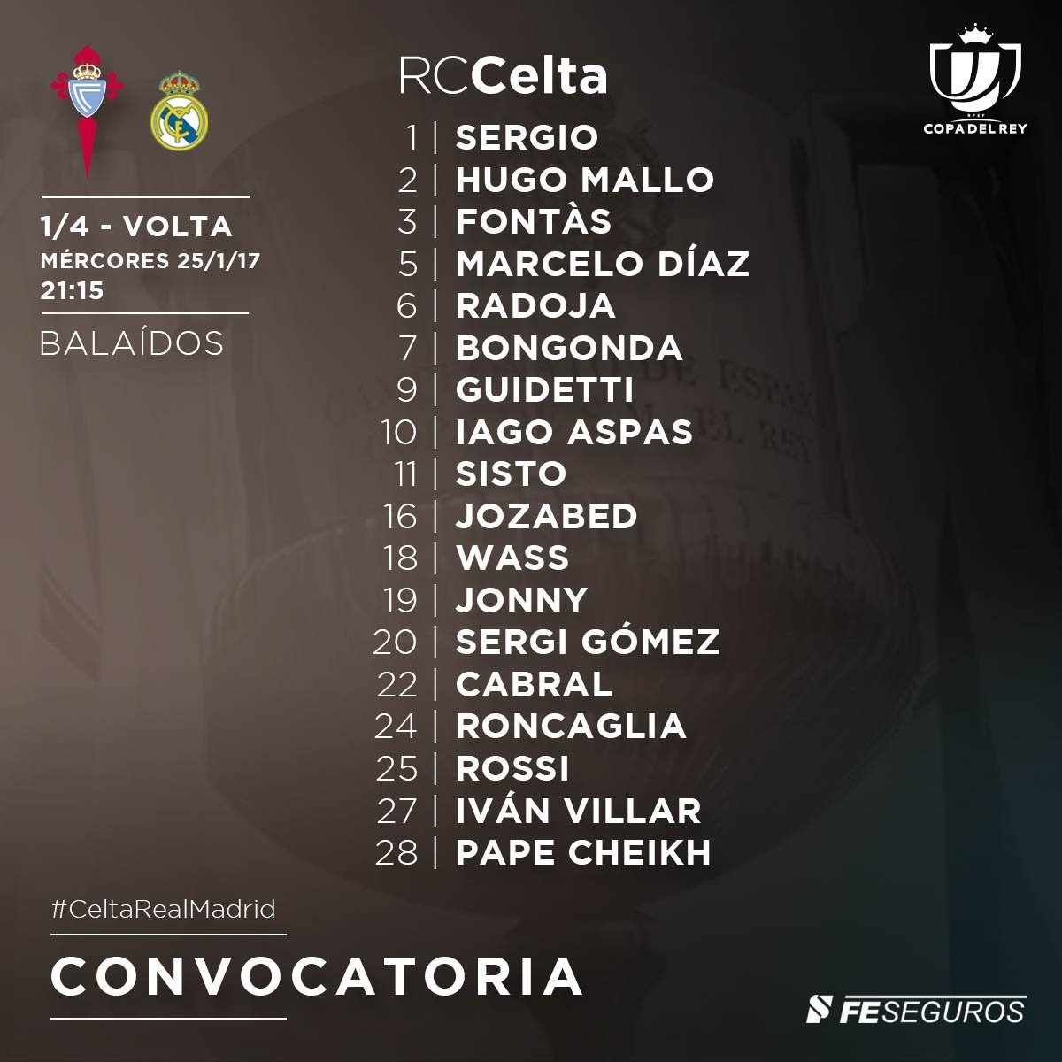 Berizzo convoca a 18 jugadores para recibir al Real Madrid