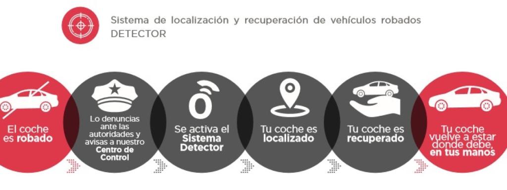 La compañía Detector ofrece esta posibilidad.