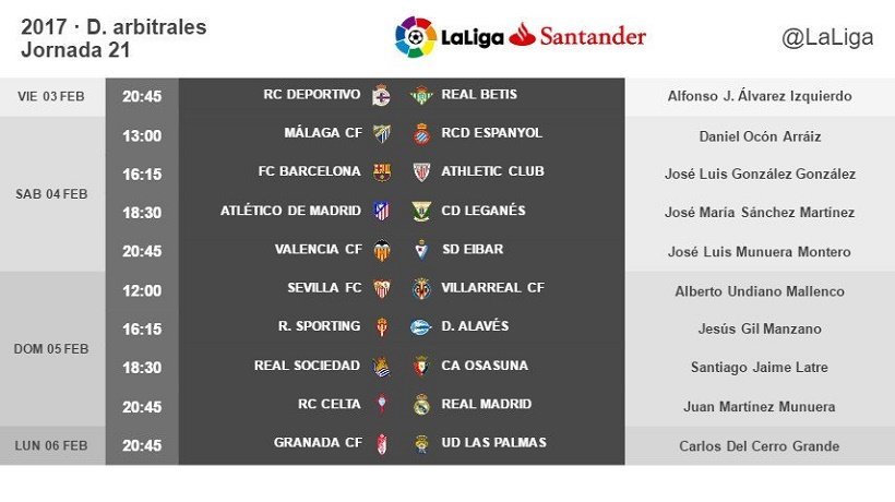 Designaciones arbitrales de la jornada 21. Foto: @LaLiga