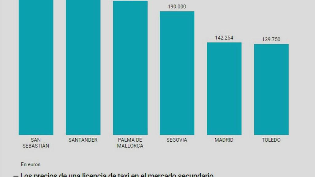 Precios de las licencias.
