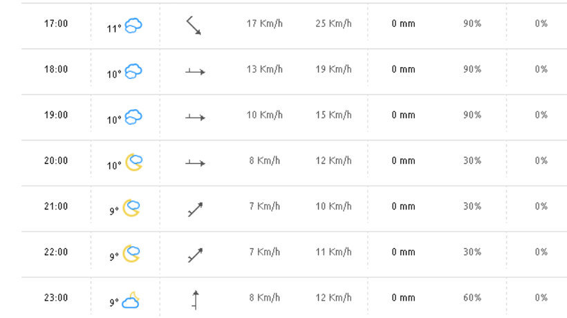 La defensa del Madrid: ni lluvia ni viento el domingo