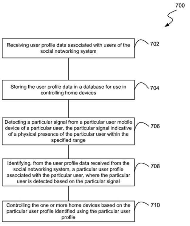 facebook casa inteligente 5