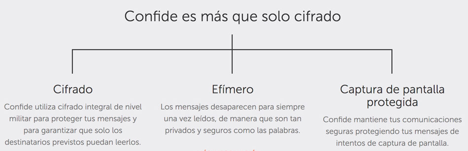 confide-caracteristicas-app