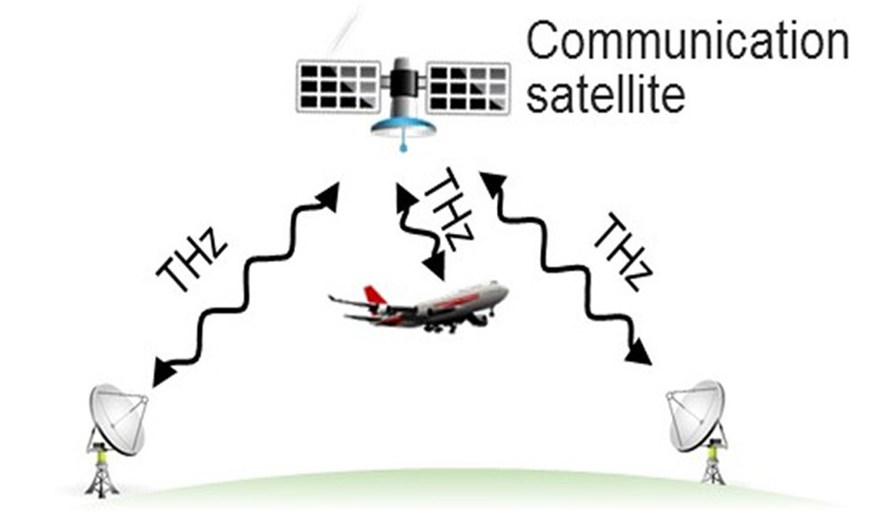 conexion terahercio 1