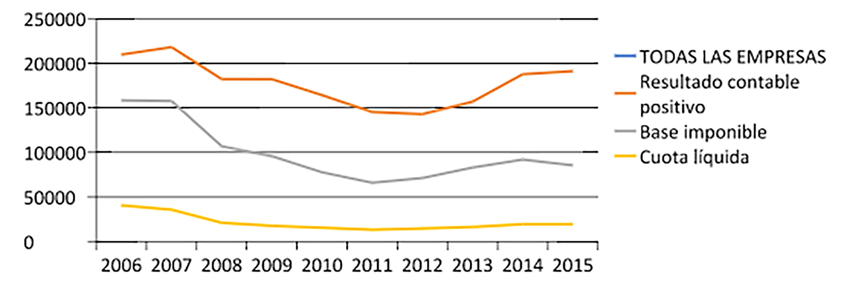 Fuente: Agencia Tributaria.