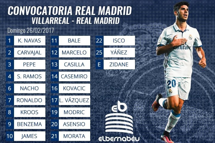 Convocatoria del Real Madrid ante el Villarreal