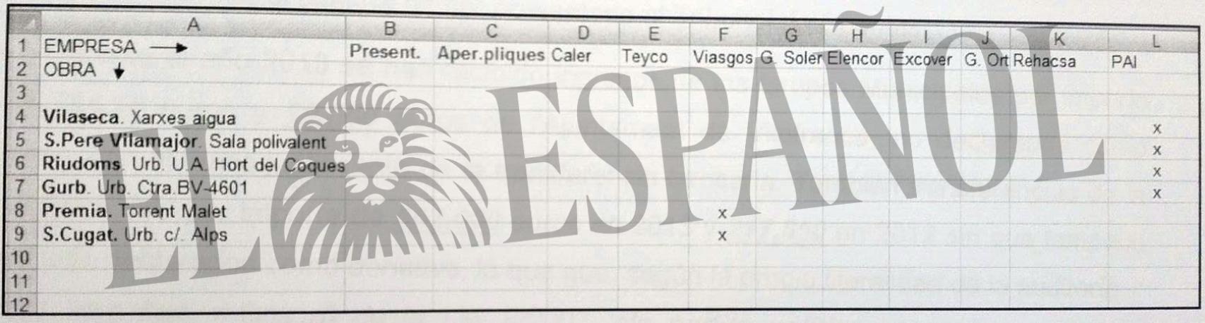 Cuadro encontrado en los archivos de Andreu Viloca.