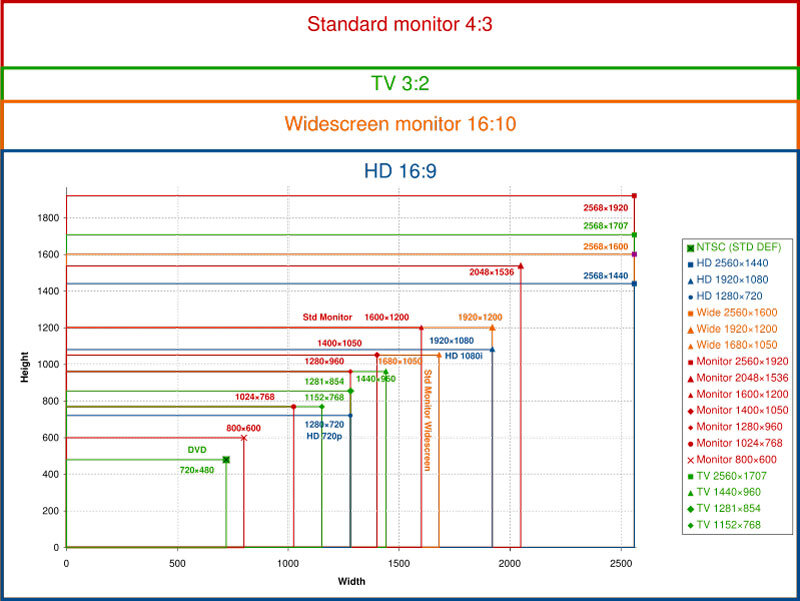 ratio-de-aspecto-pantallas