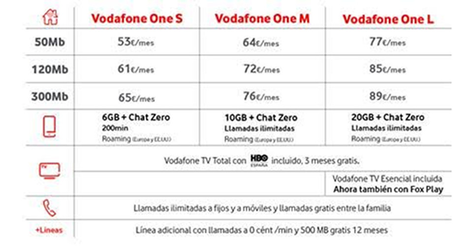 vodafone tarifas subida 1