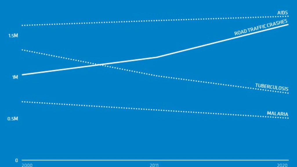 Principales causas de muerte no natural.