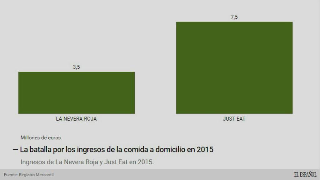 La batalla de los ingresos.