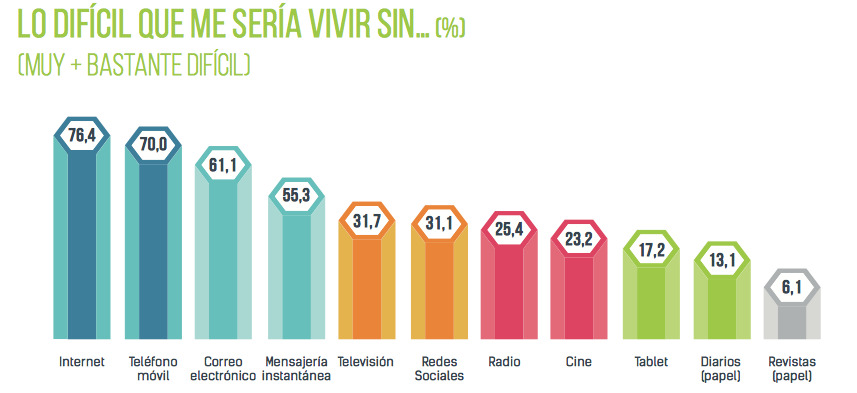 encuesta aimc internet 2017 1