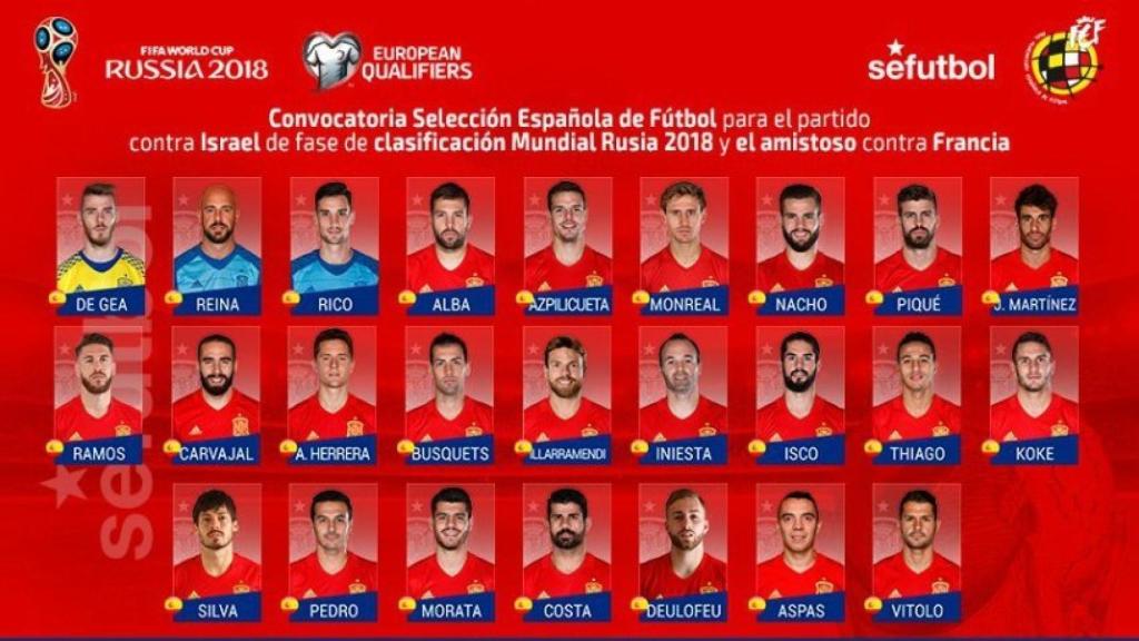 Convocatoria de la Selección. Foto: Twitter (@RFEF)