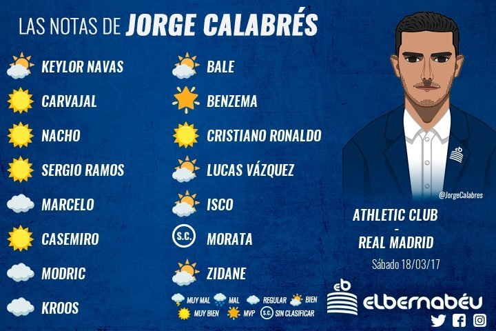 Las notas de Jorge Calabrés
