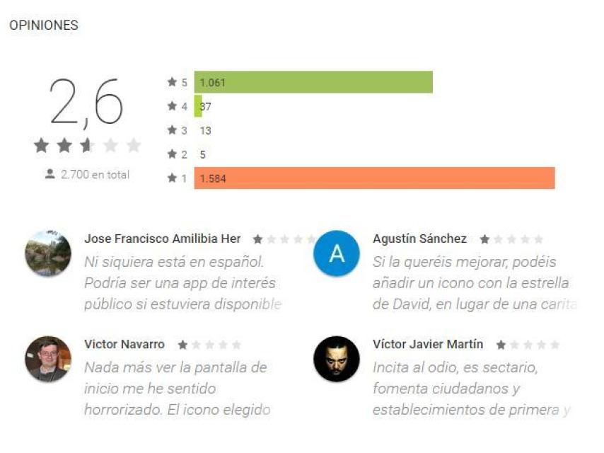Sólo el Google Play Store se han registrado 1.584 comentarios en contra de CatalApp.