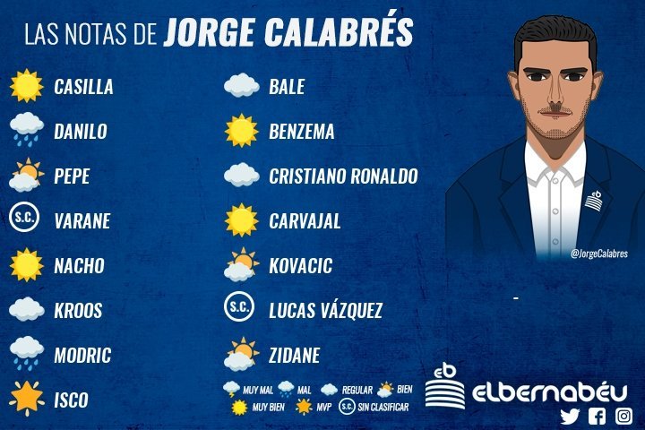 Las notas de Jorge Calabrés del Real Madrid - Alavés