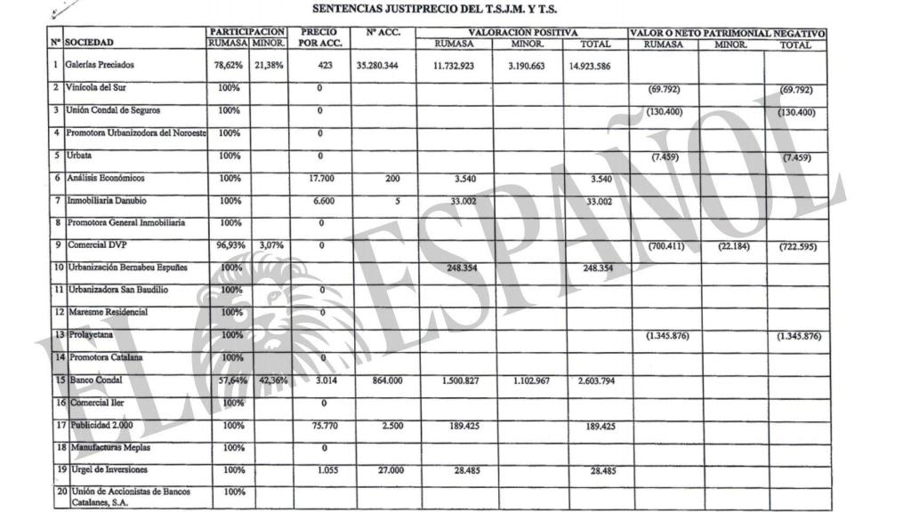 Tabla que enumera parte de los derechos de cobro que salieron al mercado.