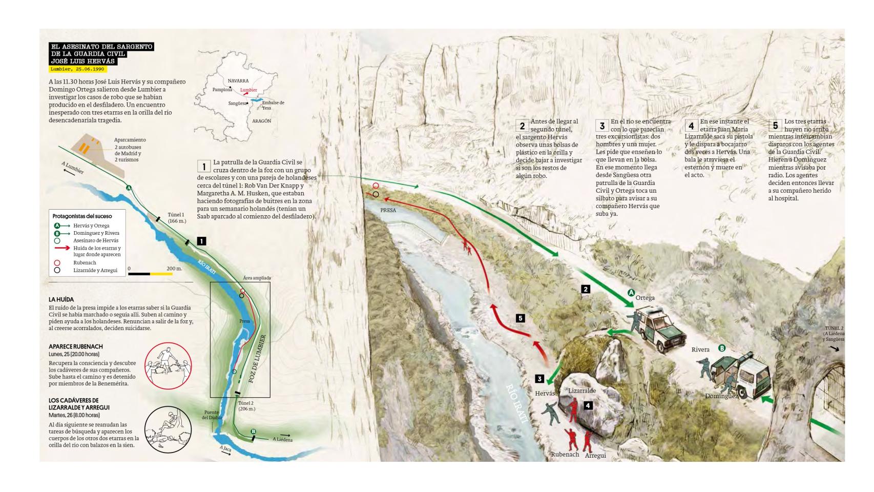 Reconstrucción del asesinato del guardia civil José Luis Hervás, en 1990.