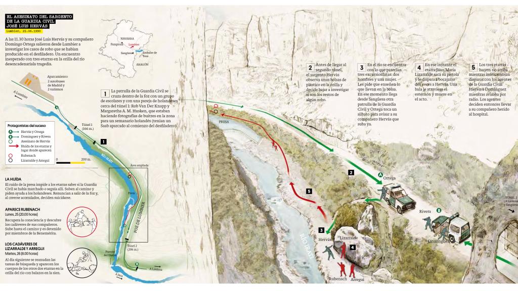Reconstrucción del asesinato del guardia civil José Luis Hervás, en 1990.